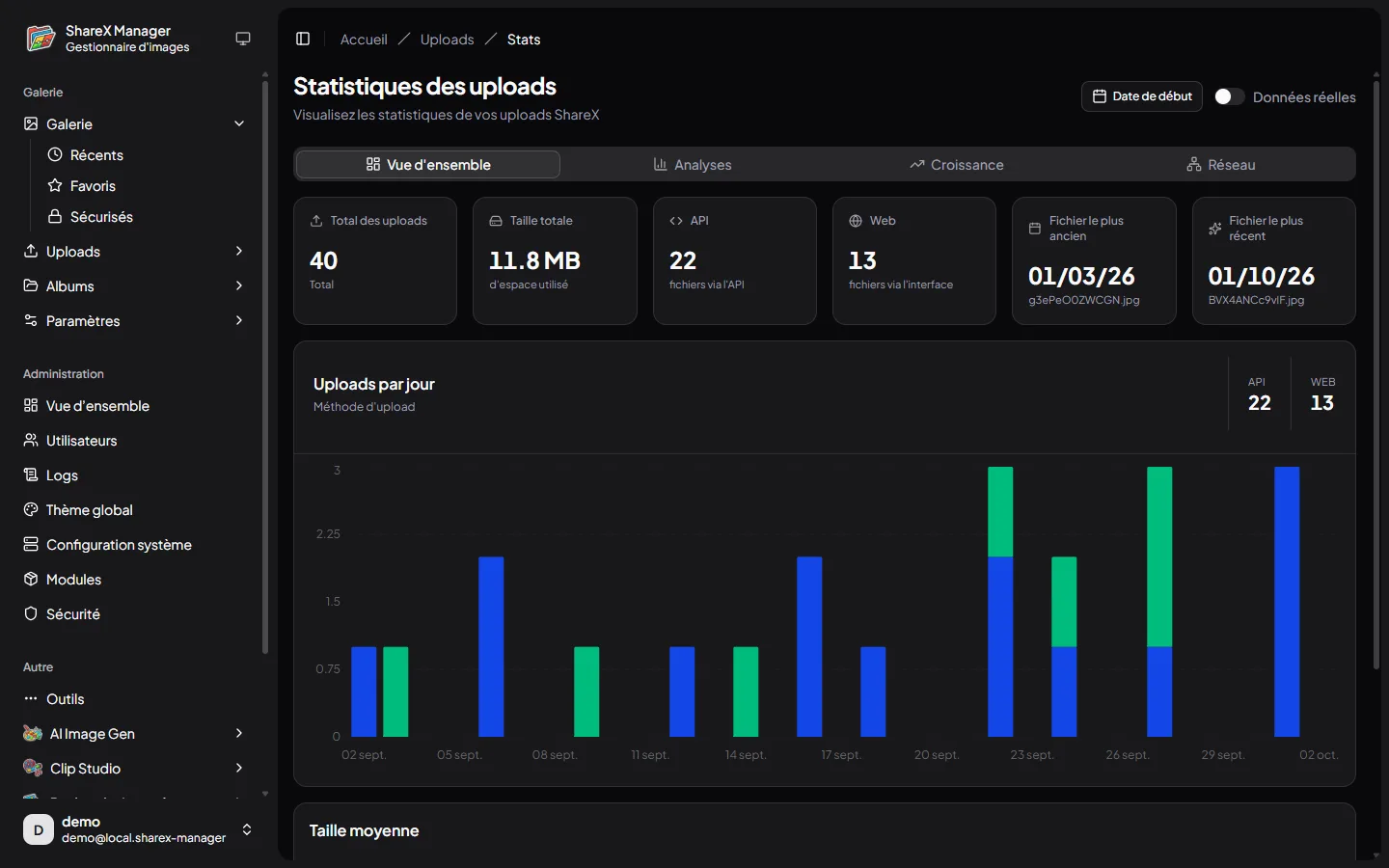 Statistiques des envois